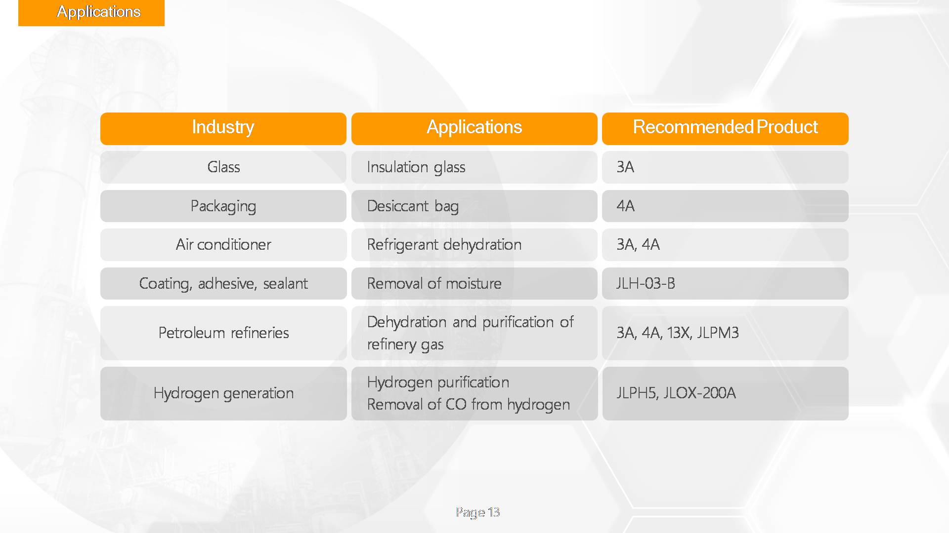 2023 Luoyang Jalon company profile 2