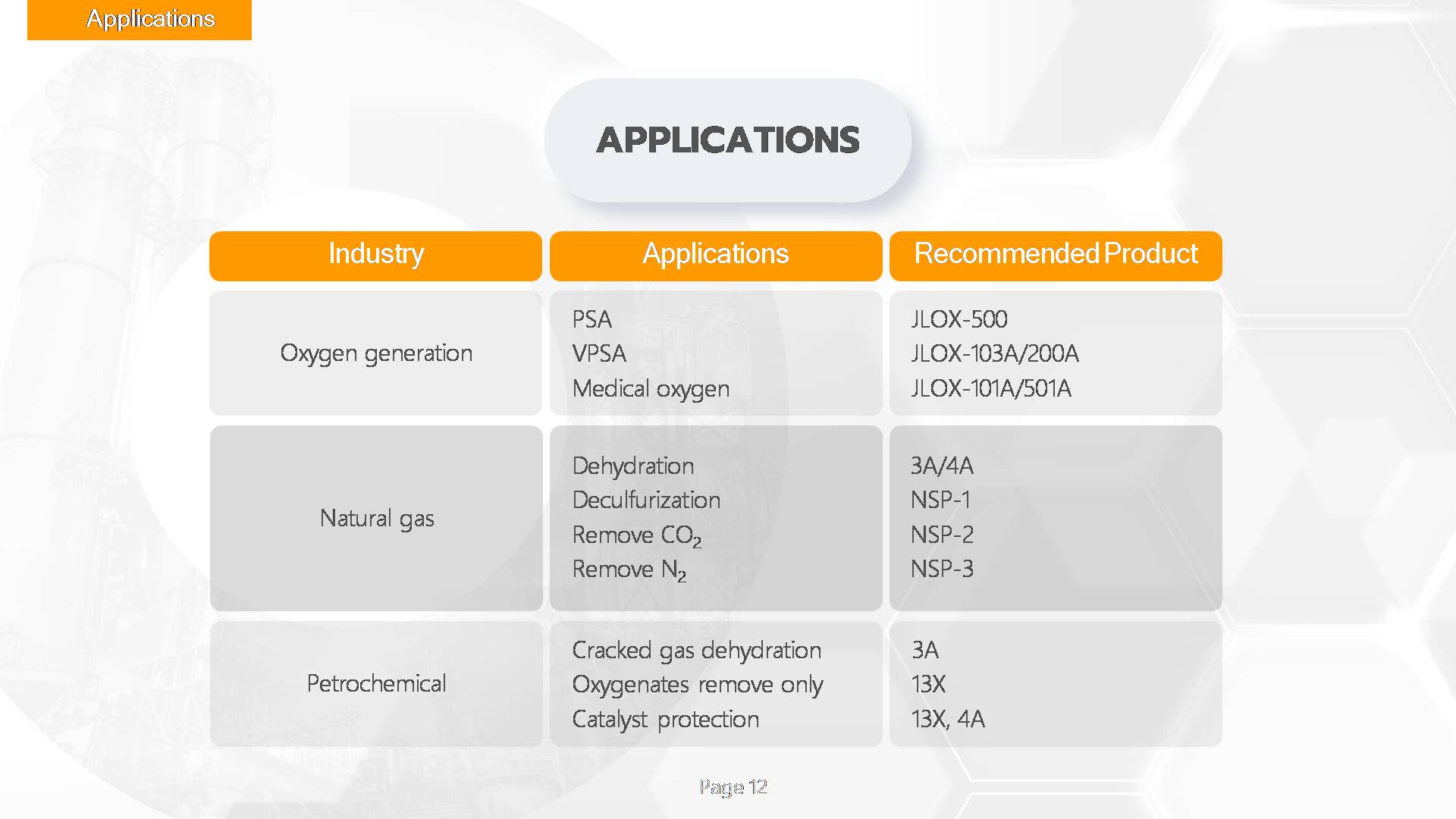 Molecular Sieve Powder